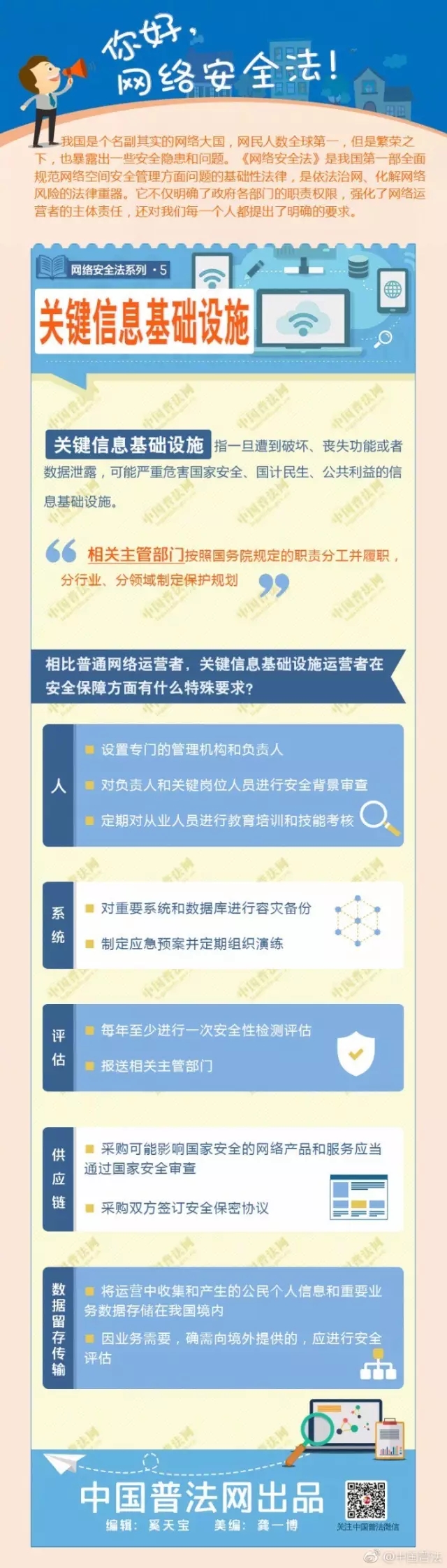 图解网络安全法_5