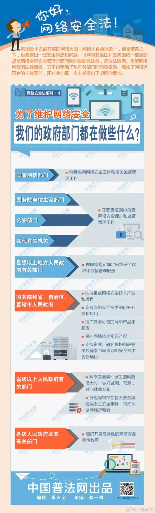图解网络安全法_4